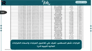 افراجات شهر أغسطس: تعرف على تفاصيل المرتبات وأسماء الإفراجات المالية الليبية الآن!